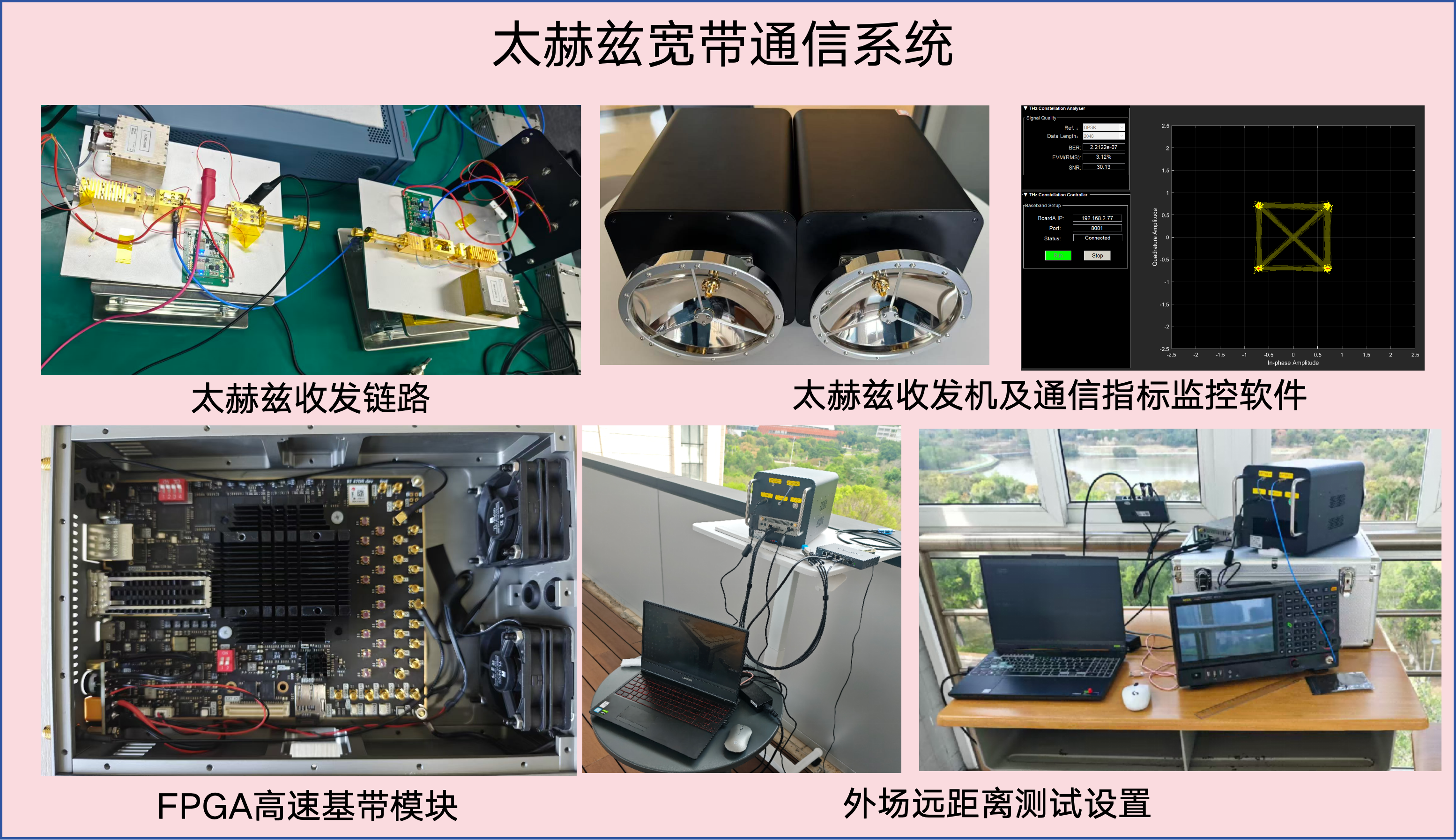高速无线通信系统